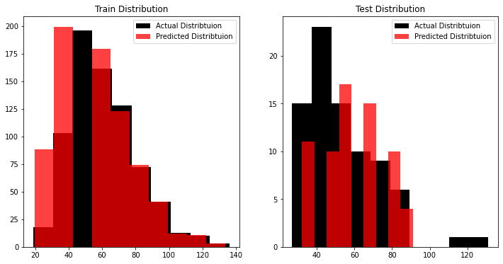 graph